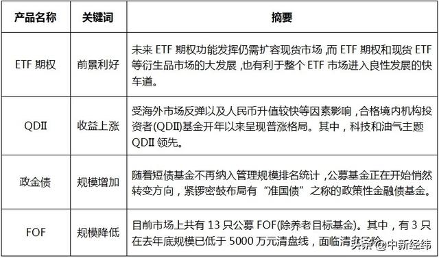 中国基金业舆情周报：资本寒冬引发基金经理离职潮