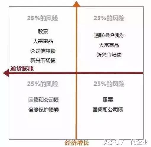 桥水来了！全球最大对冲基金刚发了首只中国私募，投资策略是……