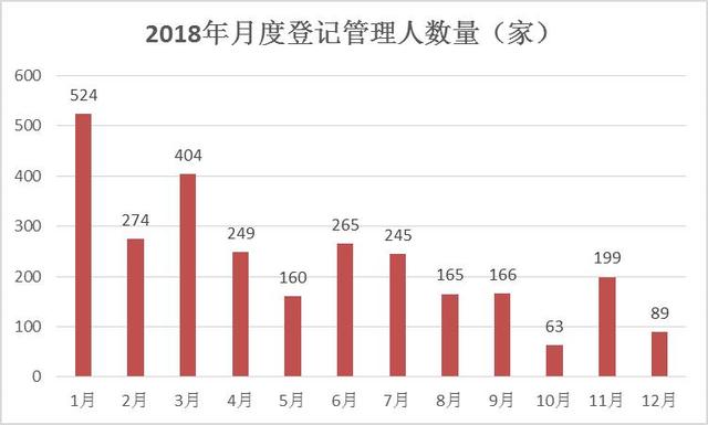 2018私募十大关键词：监管趋严、外资私募、马太效应