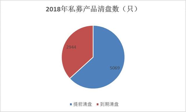 2018私募十大关键词：监管趋严、外资私募、马太效应