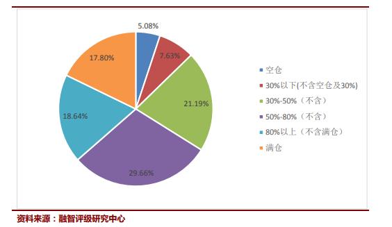 私募证券基金规模大降，十大投资策略全线告负