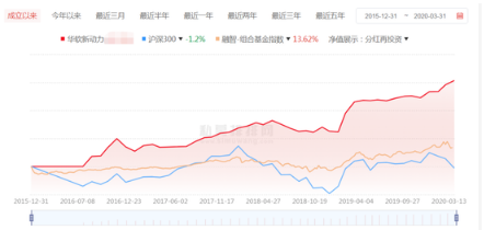 重磅发布！40家百亿私募实控人曝光，高瓴系证券私募礼仁投资成功冲刺百亿！