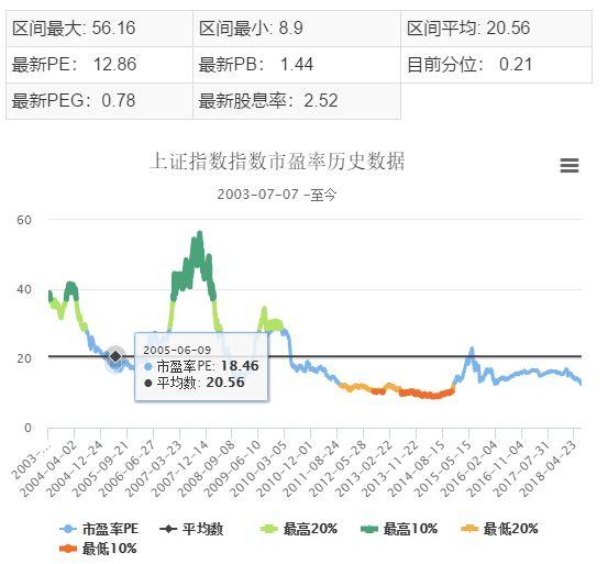 桥水、元胜都来了！盛传外资基金来华割韭菜，然而真相是……