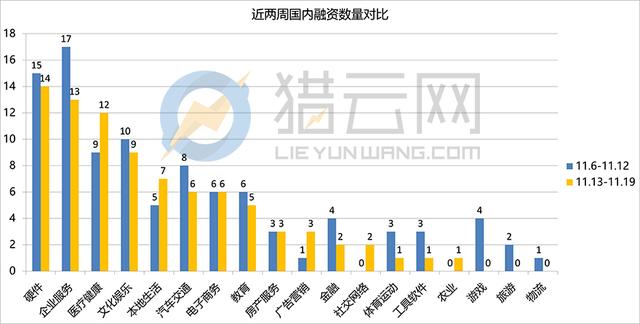 【一周融资汇】2017.11.13-2017.11.19高通投资商汤科技、摩拜单车等九家国内初创公司，融360在美上市