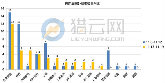 【一周融资汇】2017.11.13-2017.11.19高通投资商汤科技、摩拜单车等九家国内初创公司，融360在美上市