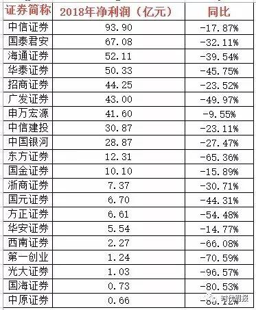 亏掉全年利润，背锅52亿，光大证券陷离奇连环套