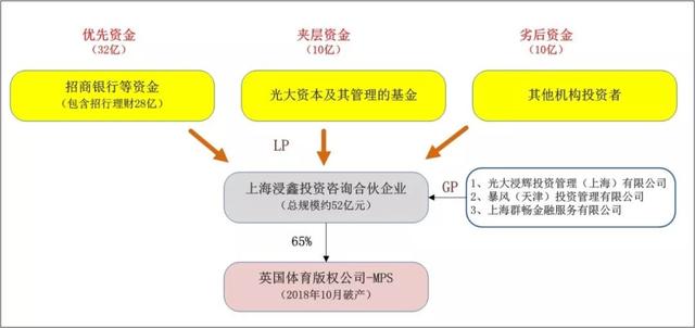 危险的投资！招行28亿理财遇偿付风险，光大和暴风留下52亿烂摊子