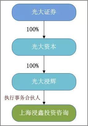 危险的投资！招行28亿理财遇偿付风险，光大和暴风留下52亿烂摊子