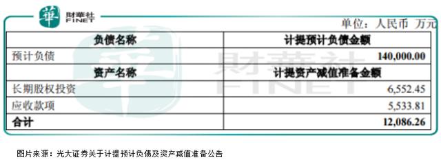 投资6000万，亏损近15亿，为什么出事的总是光大？