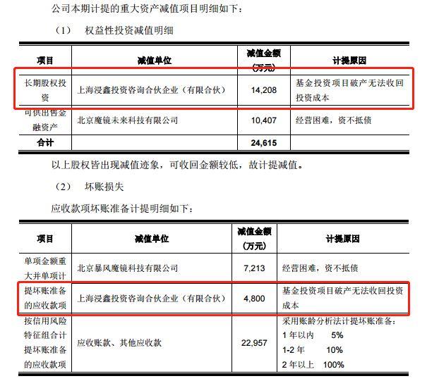 光大证券对全资子公司海外投资计提损失6000万，52亿基金折戟海外体育市场