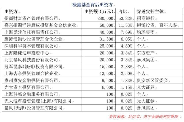 招行诉光大资本：神仙打架，资管排毒！牵出一宗跨国并购案