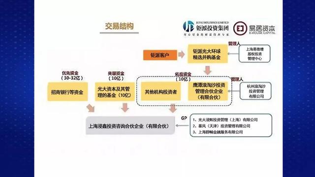 财经观察家 |包冉：巨坑！52亿中国财富血本无归