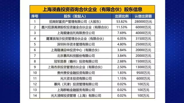 财经观察家 |包冉：巨坑！52亿中国财富血本无归