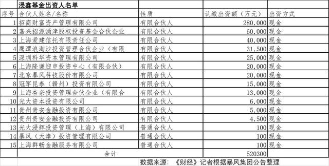 光大证券7000万海外投资预亏15亿，称将起诉合伙人暴风集团