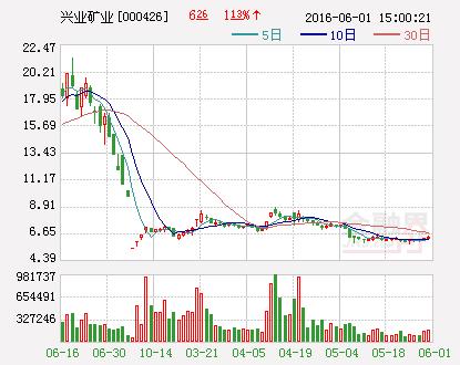 兴业矿业参设基金拟8941万受让天通矿业100%股权