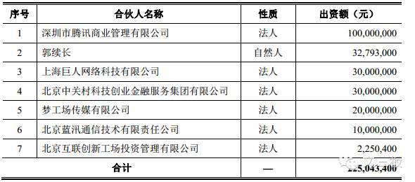 李开复收获的季节来了，心游科技成功挂牌新三板成“创新工场”旗下首股