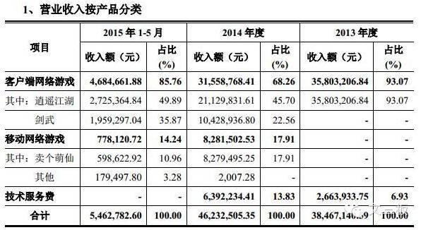 李开复收获的季节来了，心游科技成功挂牌新三板成“创新工场”旗下首股