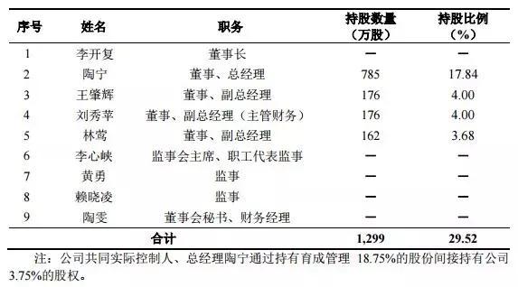 李开复不持股真相大揭露 手握创新工场五大客户