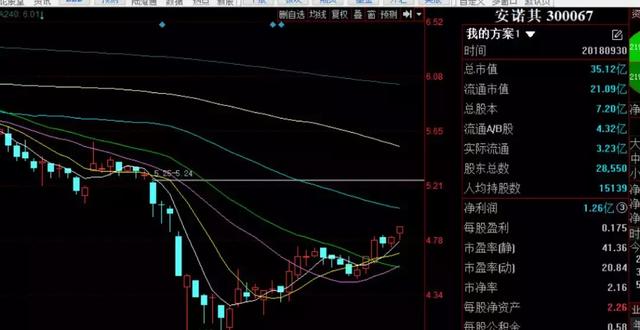 创投高校复旦复华都上天了，今天找清华、北大、交大……