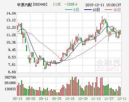 中原内配：拟认缴华元恒道2000万元注册资本