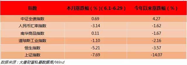 大唐智库：大唐财富私募证券基金半年报