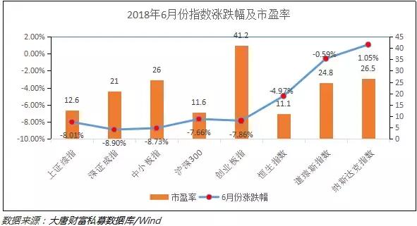 大唐智库：大唐财富私募证券基金半年报