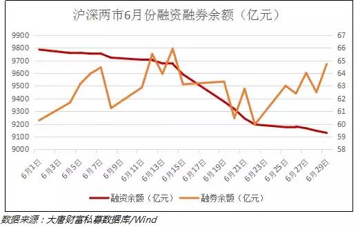 大唐智库：大唐财富私募证券基金半年报