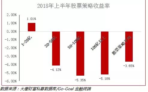 大唐智库：大唐财富私募证券基金半年报