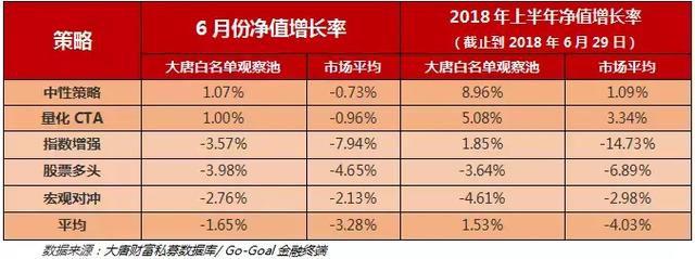 大唐智库：大唐财富私募证券基金半年报