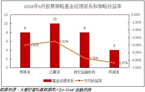 大唐智库：大唐财富私募证券基金半年报