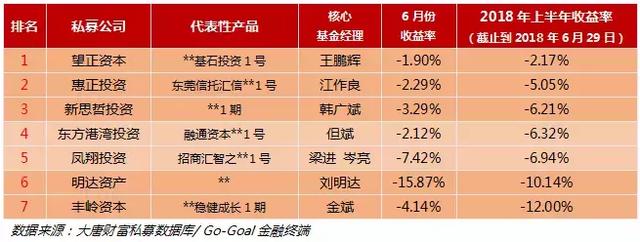 大唐智库：大唐财富私募证券基金半年报