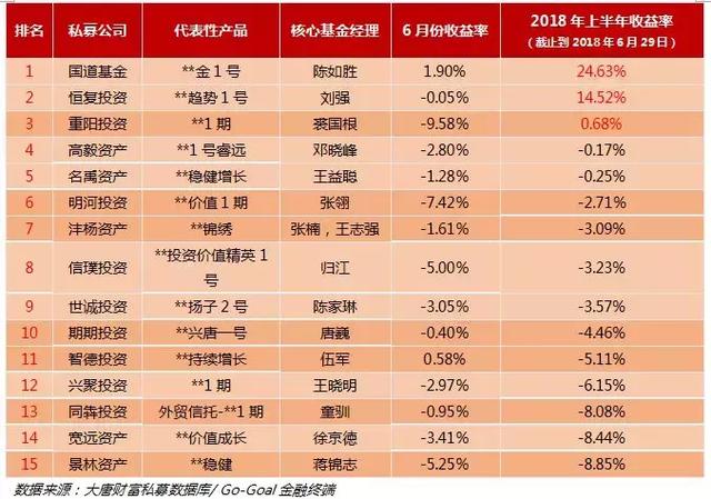 大唐智库：大唐财富私募证券基金半年报