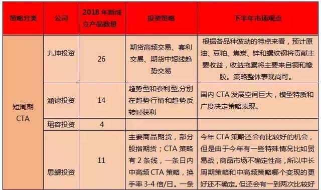 大唐智库：大唐财富私募证券基金半年报