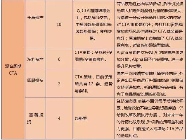 大唐智库：大唐财富私募证券基金半年报