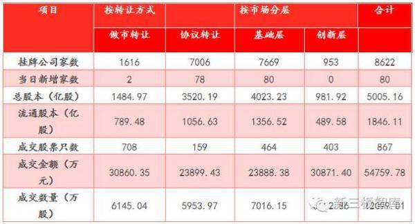 海航冷链（创）与天行九鼎签署战略合作协议 国联环科（基）整体并入上市公司华光股份