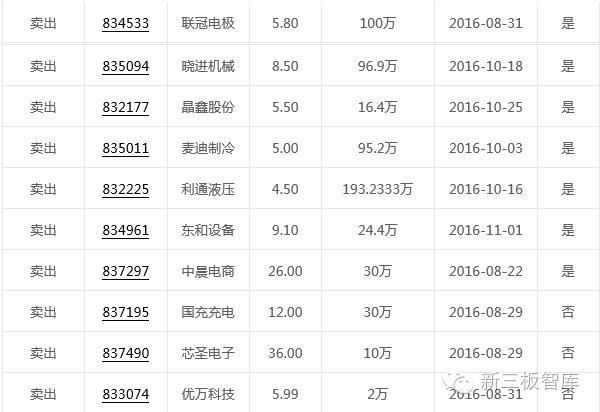 海航冷链（创）与天行九鼎签署战略合作协议 国联环科（基）整体并入上市公司华光股份