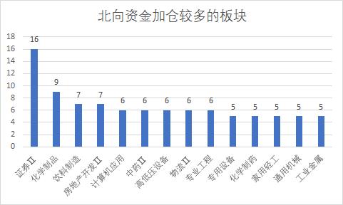 知道吗？外资在A股市场又又又有新动作