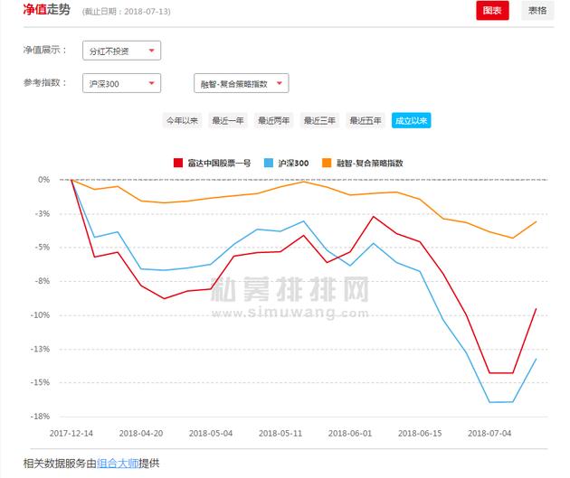 外资私募也被 A股“割韭菜”？首家进入中国市场的富达旗下股票基金今年亏损近10%！