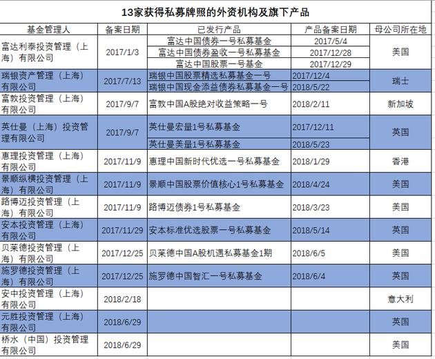 外资私募也被 A股“割韭菜”？首家进入中国市场的富达旗下股票基金今年亏损近10%！