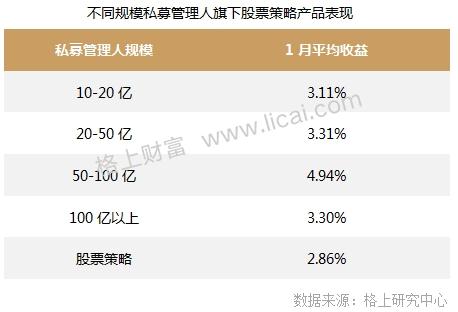 最猛1个月内连发10只！私募新年悄然布局A股 平均仓位大幅提升