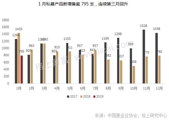 最猛1个月内连发10只！私募新年悄然布局A股 平均仓位大幅提升