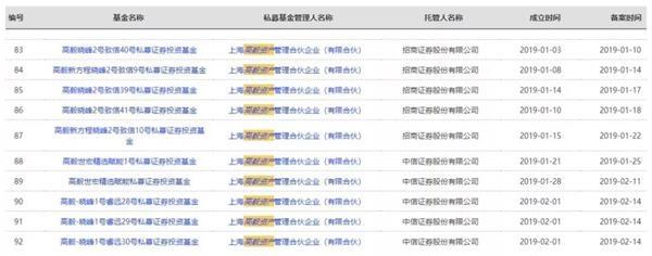 最猛1个月内连发10只！私募新年悄然布局A股 平均仓位大幅提升