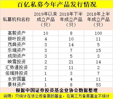 最猛1个月内连发10只！私募新年悄然布局A股 平均仓位大幅提升