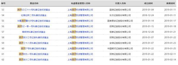 最猛1个月内连发10只！私募新年悄然布局A股 平均仓位大幅提升