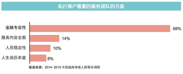 中国私人银行的财富坐标