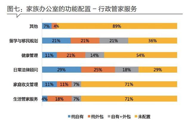 家族办公室在中国