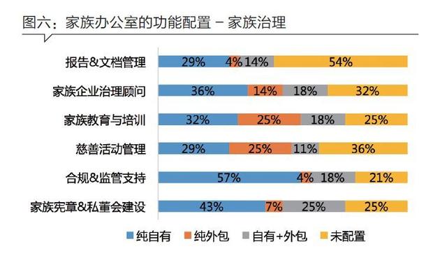 家族办公室在中国