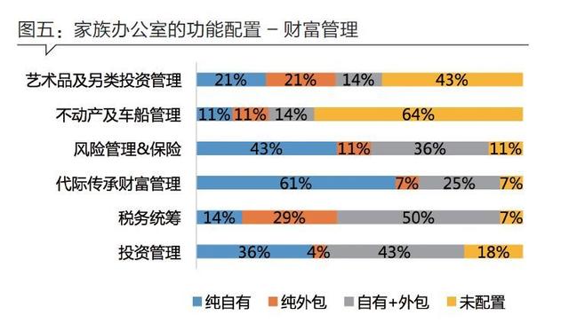 家族办公室在中国