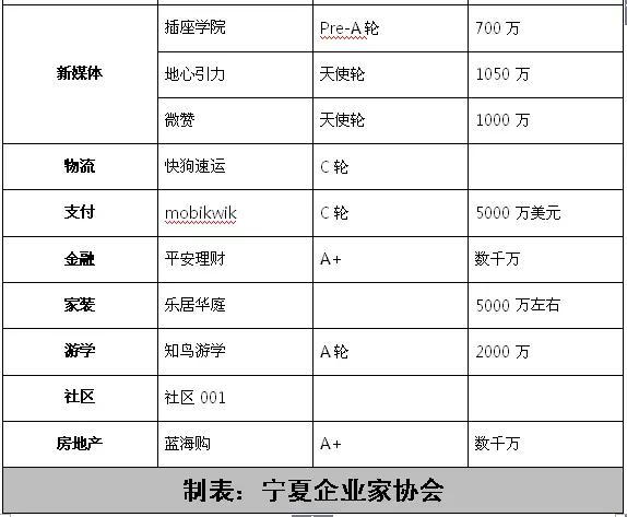 本周（5.1-5.6）国内外融资情况汇总