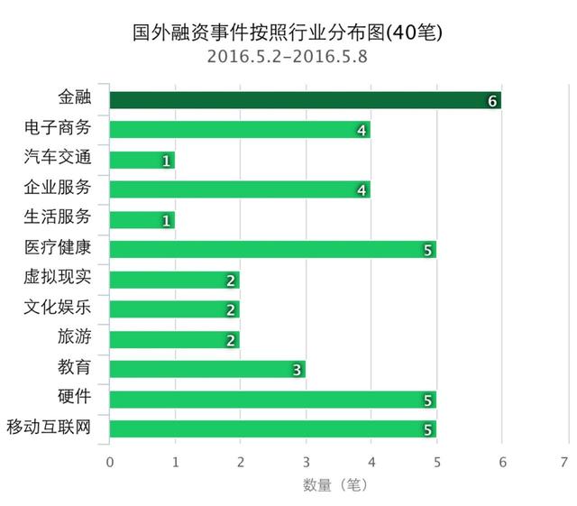 最全干货5.2—5.8日 中外融资要案一览表 | 逐鹿X「融资快报」